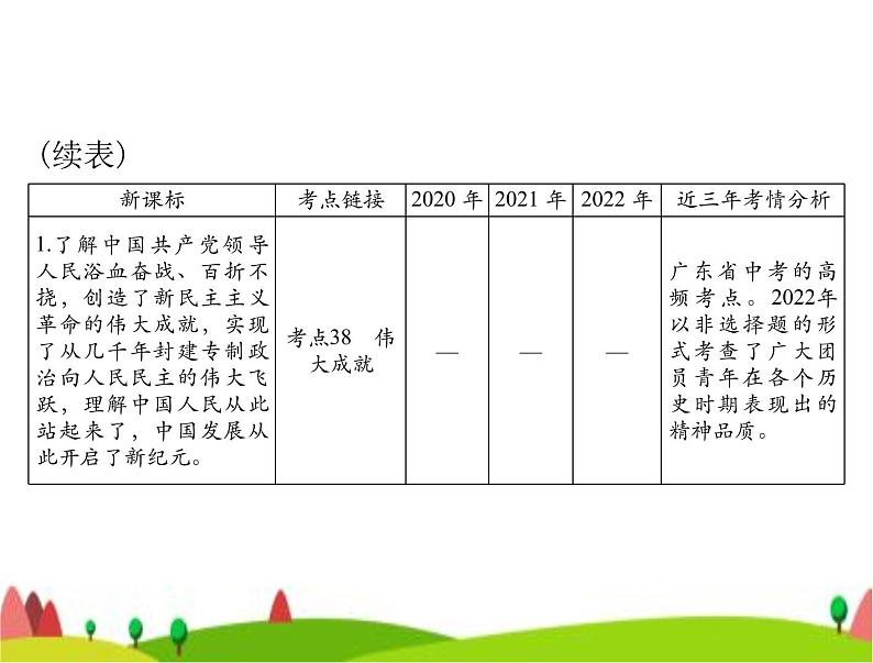 中考道德与法治总复习专题十一坚持党的领导弘扬建党精神课件第3页