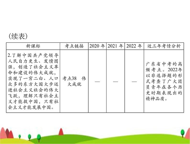 中考道德与法治总复习专题十一坚持党的领导弘扬建党精神课件第4页