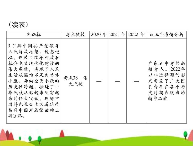 中考道德与法治总复习专题十一坚持党的领导弘扬建党精神课件第5页