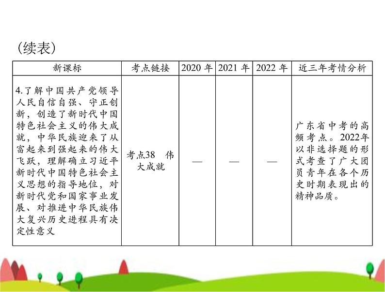 中考道德与法治总复习专题十一坚持党的领导弘扬建党精神课件第6页