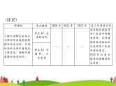 中考道德与法治总复习专题十二关注经济建设圆梦新时代课件