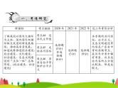 中考道德与法治总复习专题十三政治建设社会建设生态建设课件