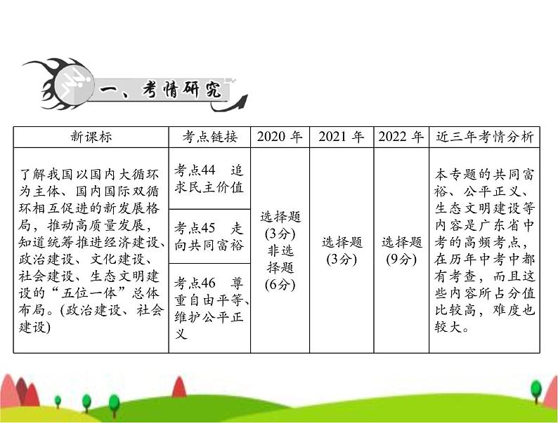 中考道德与法治总复习专题十三政治建设社会建设生态建设课件02