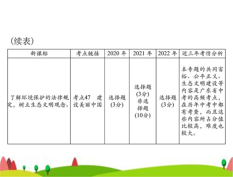 中考道德与法治总复习专题十三政治建设社会建设生态建设课件03