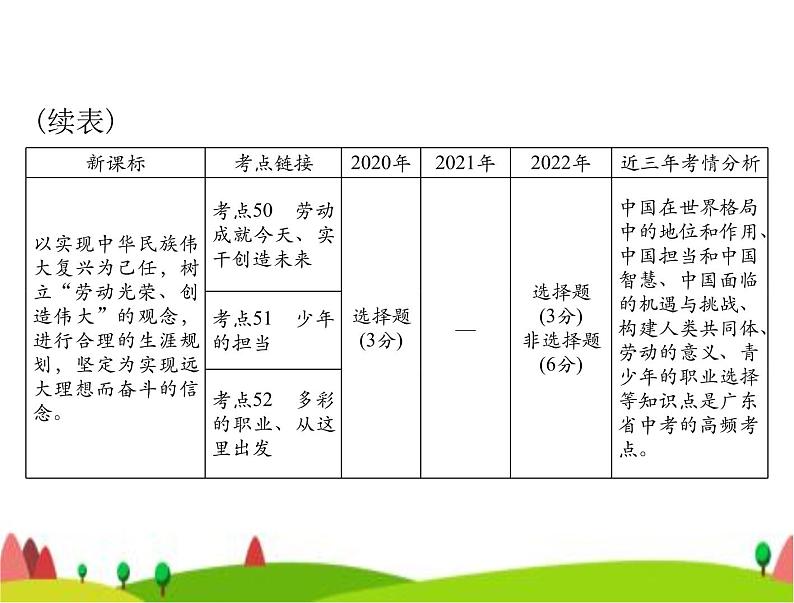 中考道德与法治总复习专题十四胸怀天下走向未来课件03