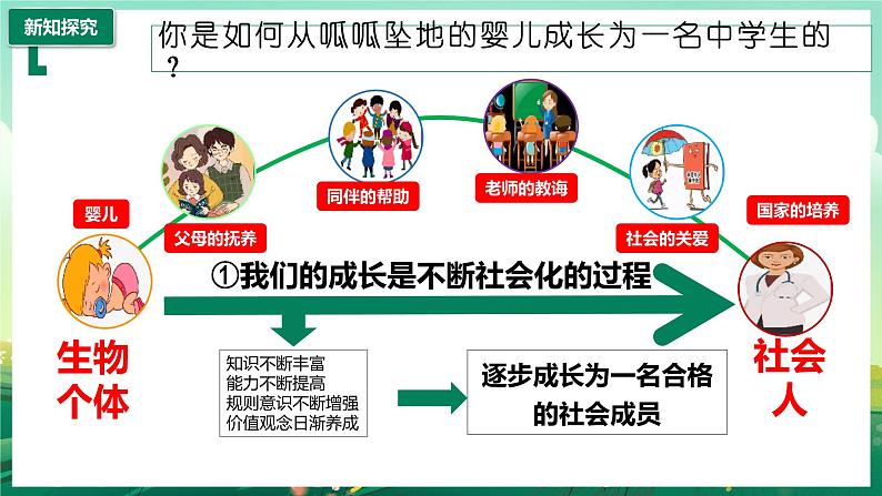 部编版8上道德与法治第一课第二框《在社会中成长 》课件+教案06