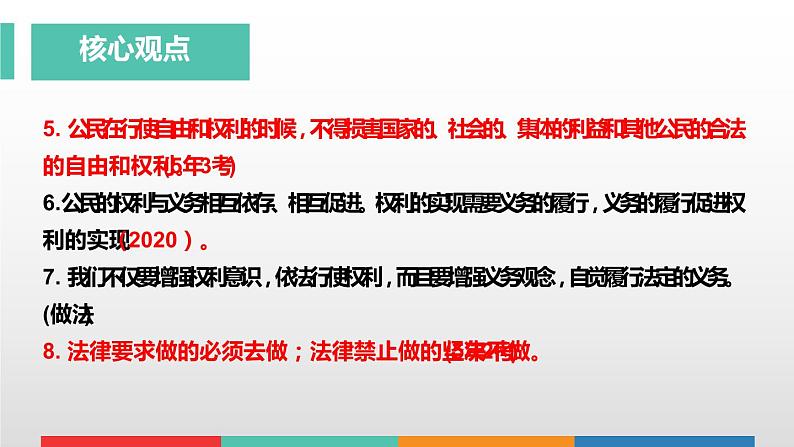 考点15 理解权利义务中考道德与法治一轮复习课件第6页