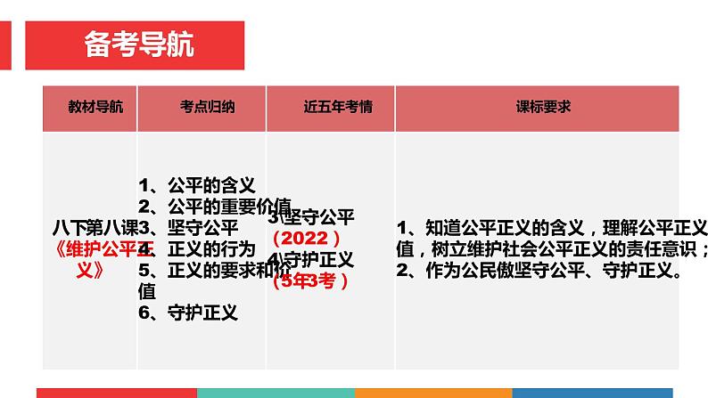 考点19  维护公平正义（课件+视频）中考道德与法治一轮复习课件03