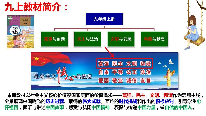 考点24  踏上强国之路（课件+素材）中考道德与法治一轮复习课件第1页