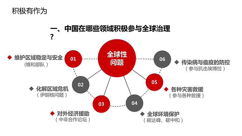 考点31 世界舞台上的中国（课件+素材）中考道德与法治一轮复习课件08