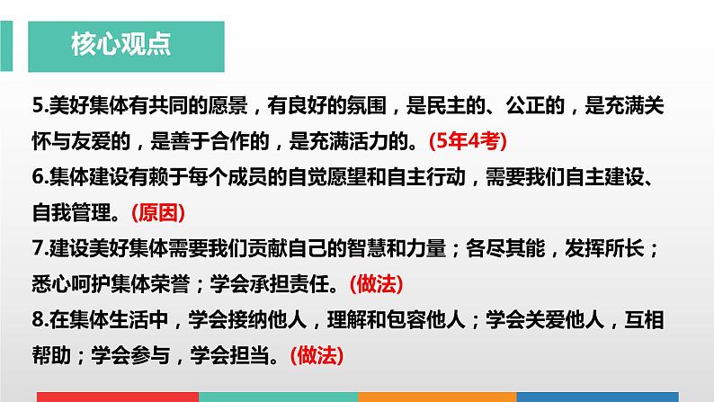 考点08 在集体中成长课件PPT第6页