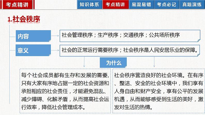 2023年部编版中考道德与法治一轮复习精讲课件--八上第二单元 遵守社会规则06