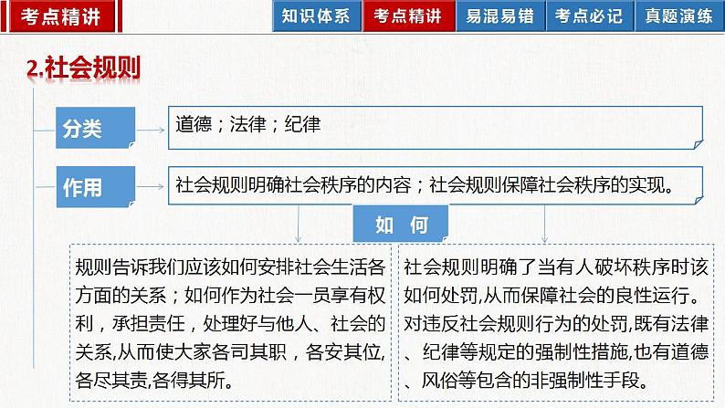 2023年部编版中考道德与法治一轮复习精讲课件--八上第二单元 遵守社会规则07