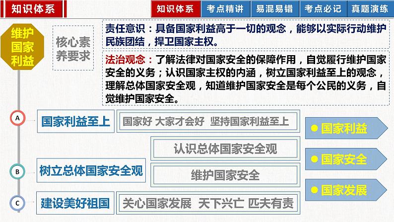 2023年部编版中考道德与法治一轮复习精讲课件--八上第四单元 维护国家利益03