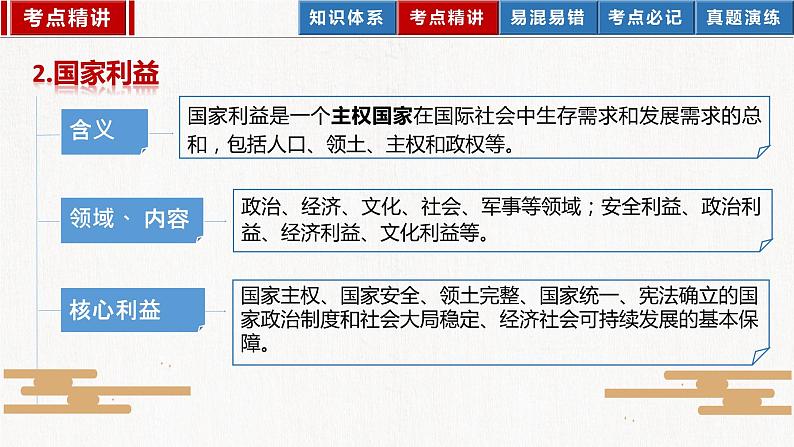 2023年部编版中考道德与法治一轮复习精讲课件--八上第四单元 维护国家利益07