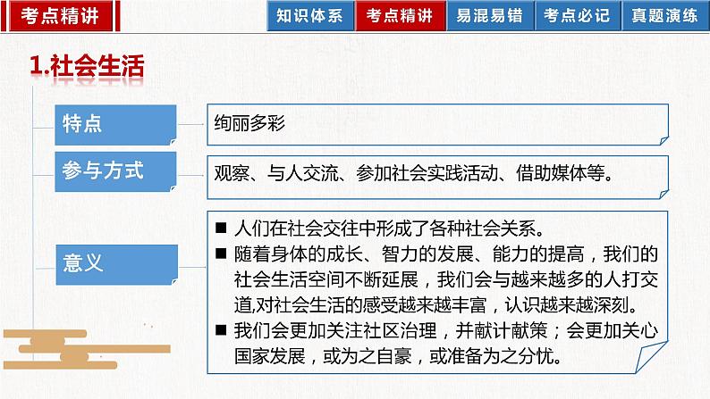 2023年部编版中考道德与法治一轮复习精讲课件--八上第一单元 走进社会生活06