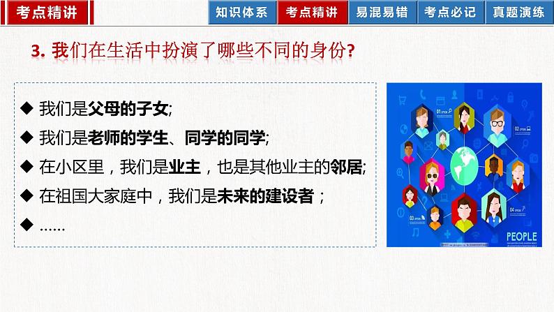 2023年部编版中考道德与法治一轮复习精讲课件--八上第一单元 走进社会生活08