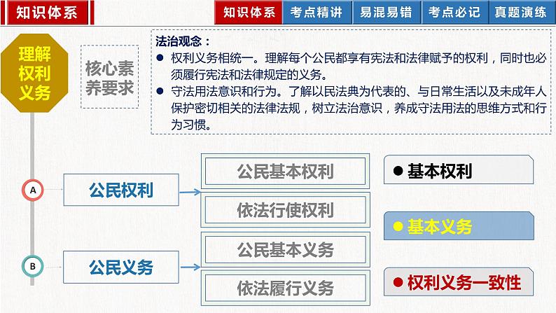 2023年部编版中考道德与法治一轮复习精讲课件--八下第二单元 理解权利义务03