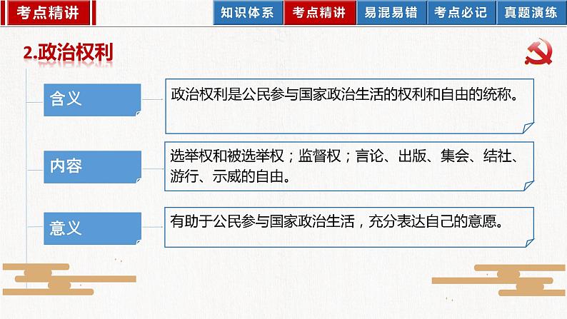 2023年部编版中考道德与法治一轮复习精讲课件--八下第二单元 理解权利义务07