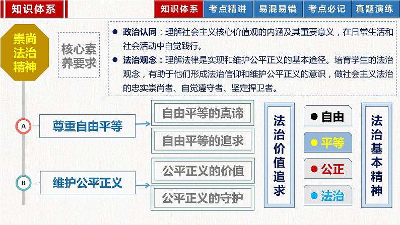 2023年部编版中考道德与法治一轮复习精讲课件--八下第四单元 崇尚法治精神03
