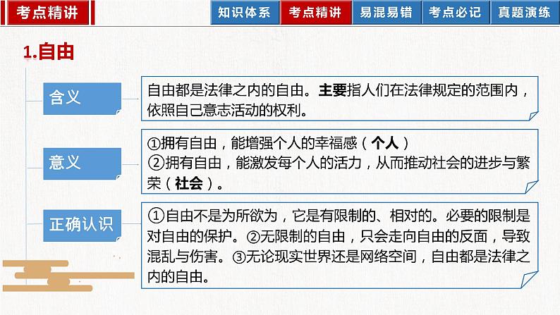 2023年部编版中考道德与法治一轮复习精讲课件--八下第四单元 崇尚法治精神06