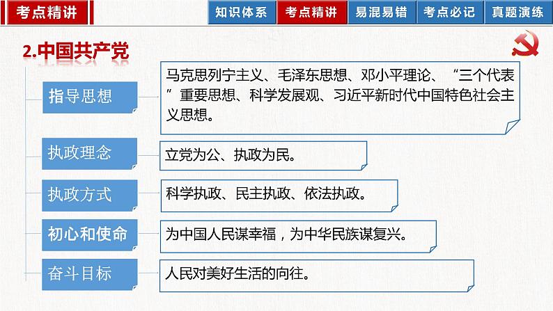 2023年部编版中考道德与法治一轮复习精讲课件--八下第一单元 坚持宪法至上07