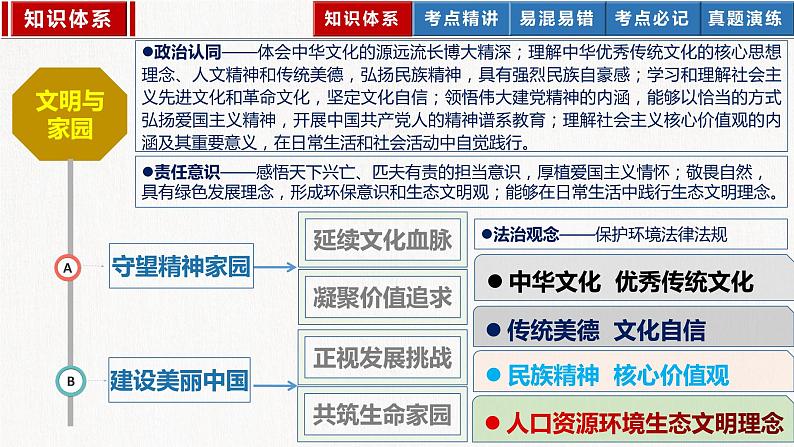 2023年部编版中考道德与法治一轮复习精讲课件--第三单元  文明与家园——一轮夯实基础03