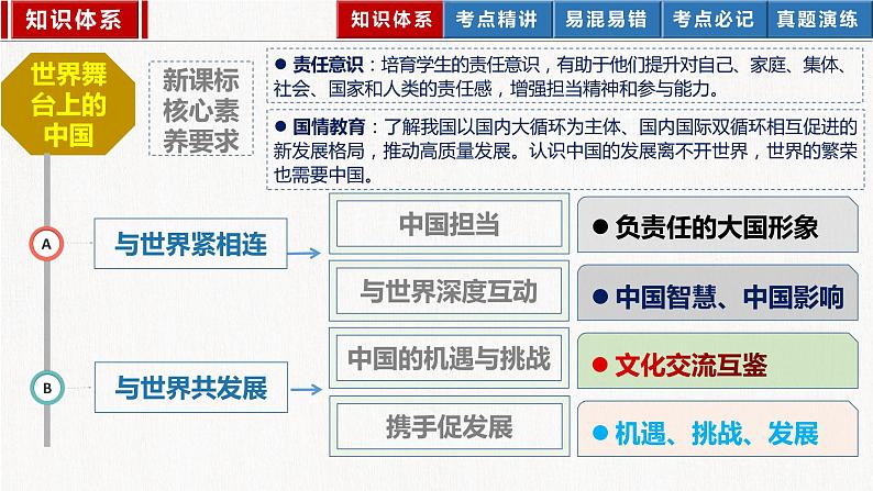 2023年部编版中考道德与法治一轮复习精讲课件--九下第二单元  世界舞台上的中国03