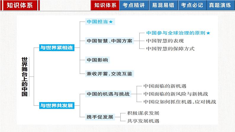 2023年部编版中考道德与法治一轮复习精讲课件--九下第二单元  世界舞台上的中国04