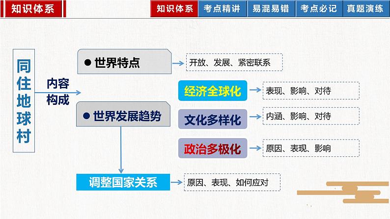 2023年部编版中考道德与法治一轮复习精讲课件--九下第一单元  我们共同的世界第5页