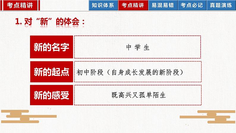 2023年部编版中考道德与法治一轮复习精讲课件--七上第一单元  成长的节拍06