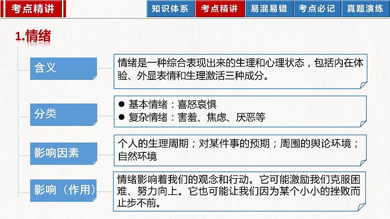 2023年部编版中考道德与法治一轮复习精讲课件--七下第二单元 做情绪情感的主人第6页