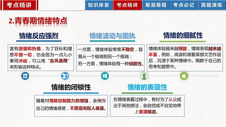 2023年部编版中考道德与法治一轮复习精讲课件--七下第二单元 做情绪情感的主人第7页