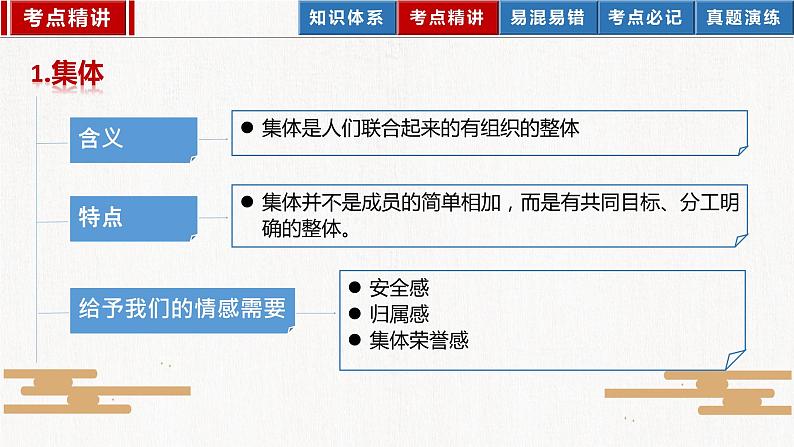 2023年部编版中考道德与法治一轮复习精讲课件--七下第三单元 在集体中成长第6页