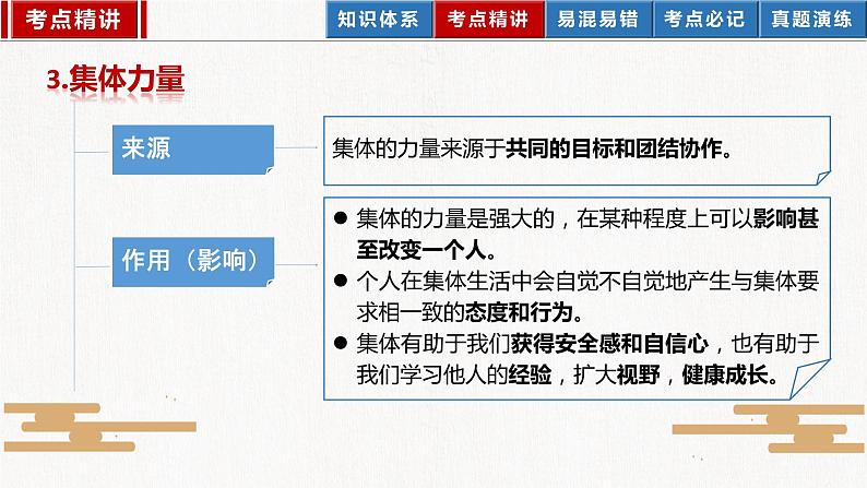 2023年部编版中考道德与法治一轮复习精讲课件--七下第三单元 在集体中成长第8页