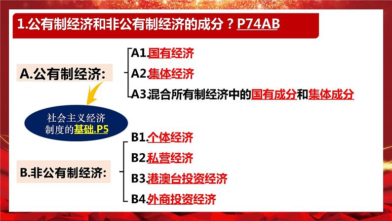 2023-八下5.3 基本经济制度（最新版 黄金课件）第7页