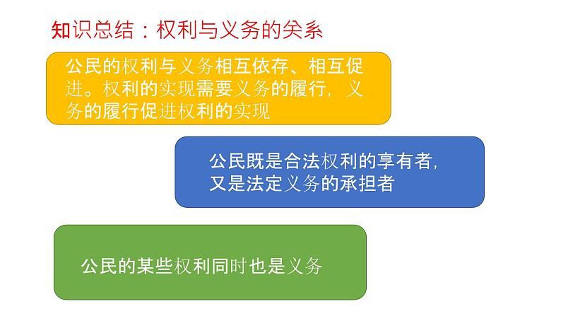 部编版八年级道德与法治下册--4.2依法履行义务（课件1）第5页