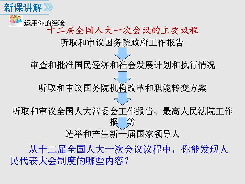 部编版八年级道德与法治下册--5.1根本政治制度（课件）第3页