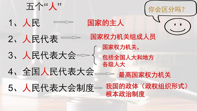 部编版八年级道德与法治下册--5.2基本政治制度（课件1）第5页