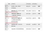 部编版八年级道德与法治下册--5.3基本经济制度（课件2）