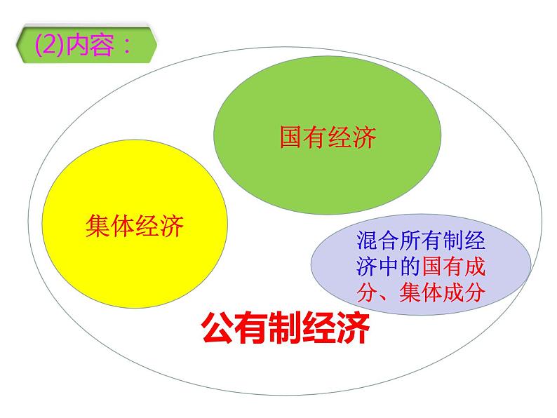 部编版八年级道德与法治下册--5.3基本经济制度（课件1）第6页