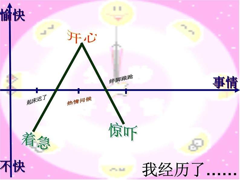 部编版七年级道德与法治下册--4.2情绪的管理（课件2）第2页