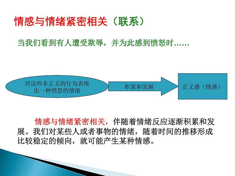 部编版七年级道德与法治下册--5.1我们的情感世界（课件3）06