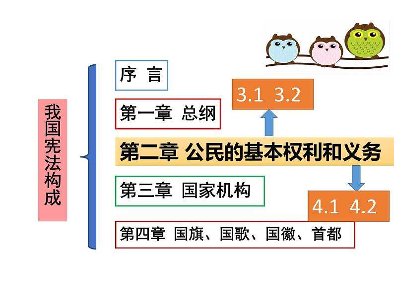 部编版八年级道德与法治下册--4.1公民基本义务（课件2）第2页