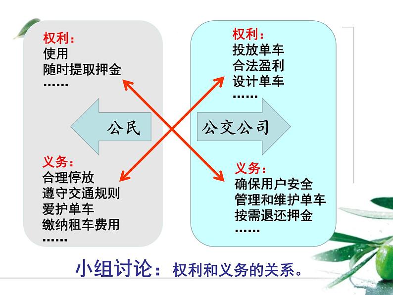 部编版八年级道德与法治下册--4.2依法履行义务（课件3）第3页