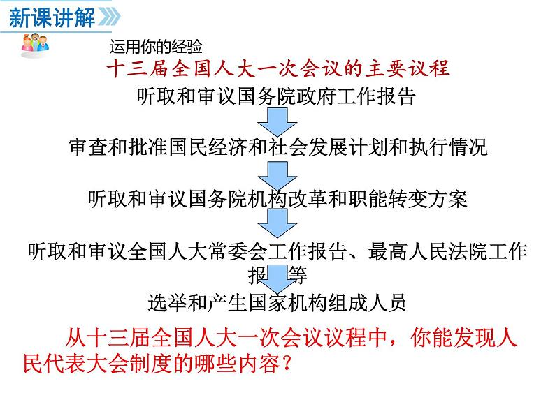 部编版八年级道德与法治下册--5.1根本政治制度（课件3）第3页