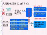 部编版八年级道德与法治下册--5.1根本政治制度（课件3）