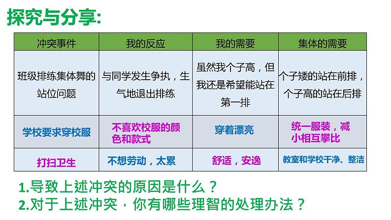 部编版道德与法治七年级下册   7.1单音与和声（ppt+视频素材）07