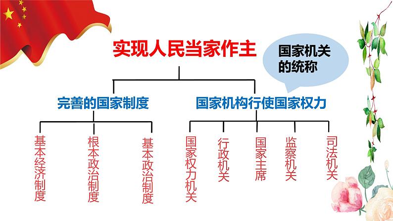 6.1 国家权力机关第2页