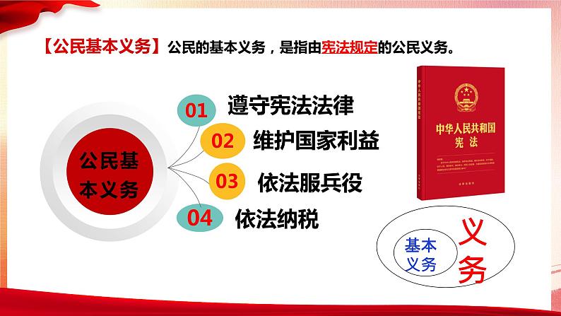 4.1公民基本义务（课件）第5页